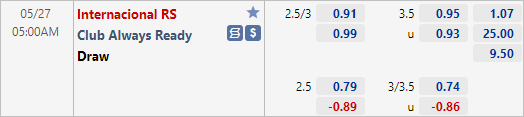 Nhận định bóng đá Internacional vs Always Ready, 05h00 ngày 27/5: Copa Libertadores