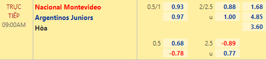 Nhận định bóng đá Nacional Montevideo vs Argentinos Jrs, 09h00 ngày 27/05: Copa Libertadores
