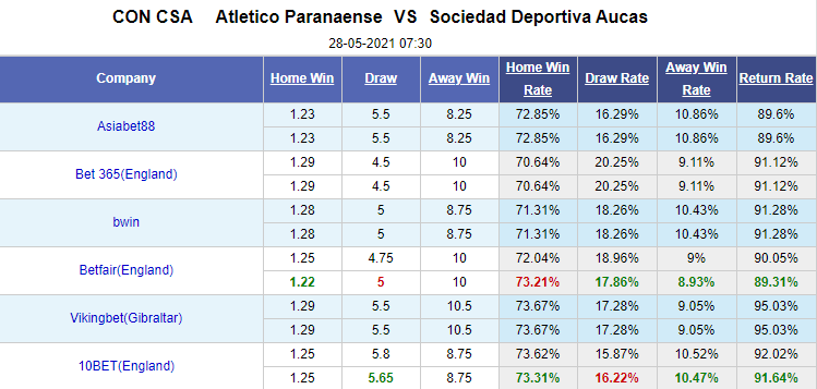 Nhận định bóng đá Atletico Paranaense vs Deportiva Aucas, 7h30 ngày 28/5: Copa Sudamericana