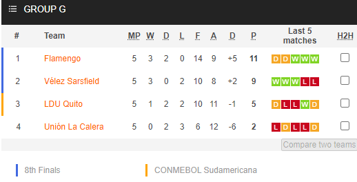 Nhận định bóng đá LDU Quito vs Union La Calera, 07h00 ngày 28/05: Copa Libertadores