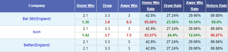 Nhận định bóng đá Green Gully vs St Albans Saints, 17h00 ngày 28/5: Vô địch bang Australia