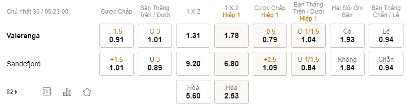 Nhận định bóng đá Valerenga vs Sandefjord, 23h00 ngày 30/5: VĐQG Na Uy