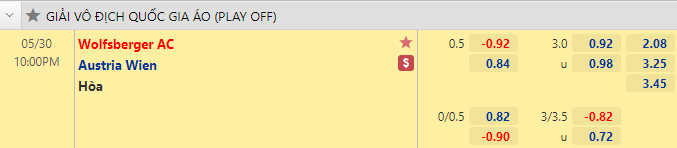 Nhận định bóng đá Wolfsberger AC vs Austria Wien, 22h00 ngày 30/5: VĐQG Áo