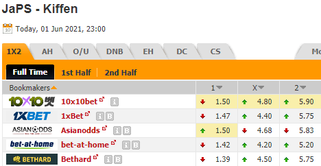 Nhận định bóng đá JaPS vs Kiffen, 23h00 ngày 01/06: Hạng 3 Phần Lan