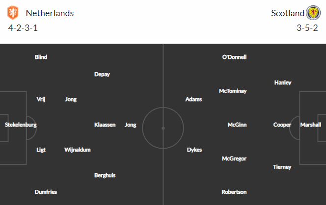 Nhận định bóng đá Hà Lan vs Scotland, 01h45 ngày 03/06: Giao hữu