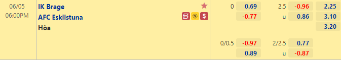 Nhận định bóng đá Brage vs Eskilstuna, 18h00 ngày 5/6: Hạng 2 Thụy Điển
