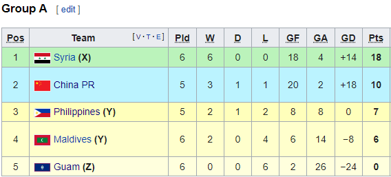 Nhận định Trung Quốc vs Philippines, 0h00 ngày 8/6: Vòng loại World Cup