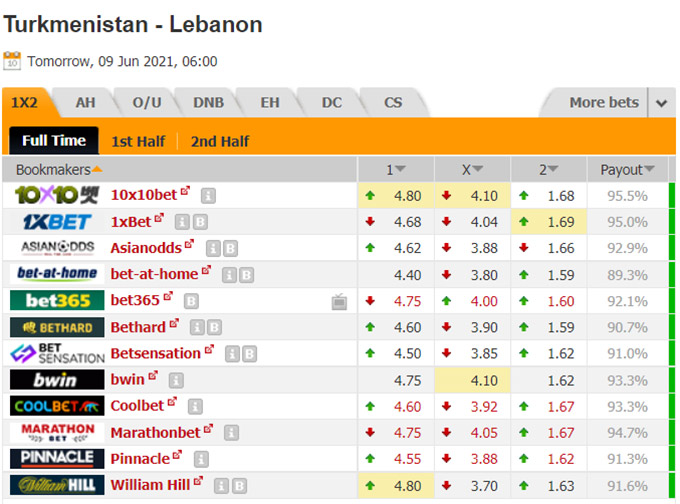 Nhận định bóng đá Turkmenistan vs Lebanon, 13h00 ngày 9/6: Vòng loại World Cup 2022
