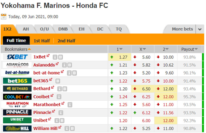 Nhận định bóng đá Yokohama Marinos vs Honda FC, 16h00 ngày 9/6: Cúp Hoàng đế Nhật Bản