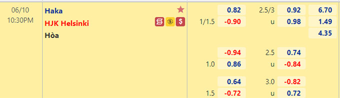 Nhận định bóng đá Haka vs HJK Helsinki, 22h30 ngày 10/6: VĐQG Phần Lan