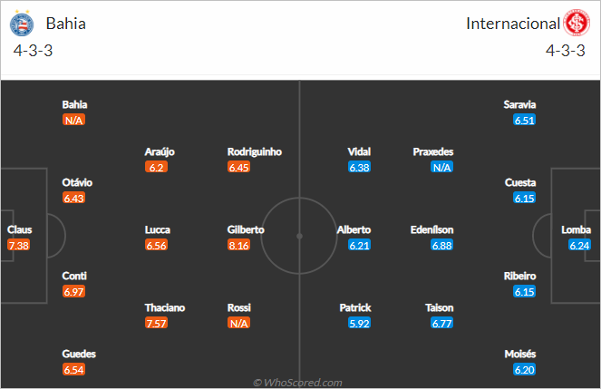 Nhận định bóng đá Bahia vs Internacional, 06h30 ngày 14/6: VĐQG Brazil