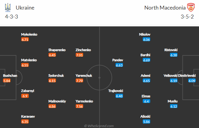 Ukraine vs Bắc Macedonia, 20h00 ngày 17/6