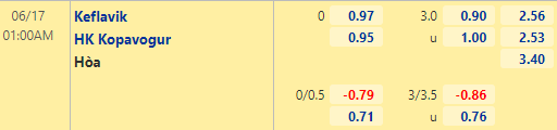Nhận định bóng đá Keflavik vs Kopavogur, 01h00 ngày 17/06: VĐQG Iceland