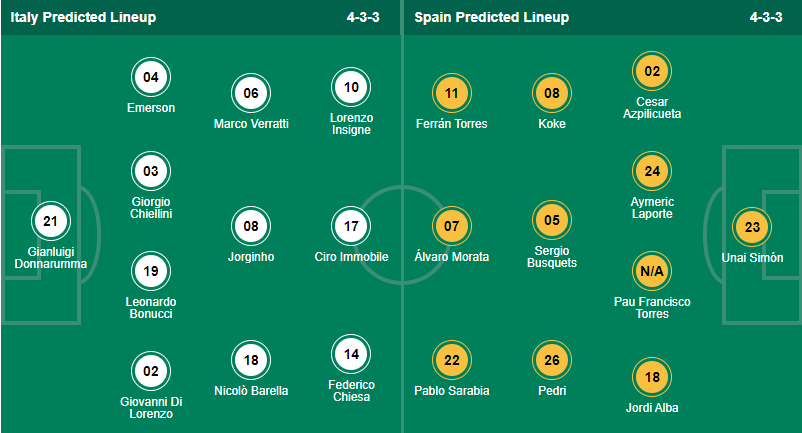 Nhận định bóng đá Italia vs Tây Ban Nha, 2h00 ngày 7/7: Euro 2020