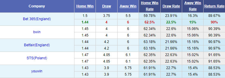 Nhận định bóng đá Avondale vs Pascoe Vale, 16h45 ngày 6/7: Cúp QG Australia