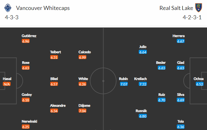 Nhận định bóng đá Vancouver Whitecaps vs Real Salt Lake, 09h00 ngày 08/07: Nhà nghề Mỹ