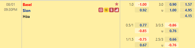 Nhận định bóng đá Basel vs Sion, 21h30 ngày 1/8: VĐQG Thụy Sỹ