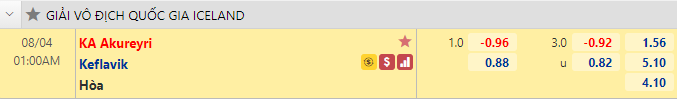 Nhận định bóng đá KA Akureyri vs Keflavik, 1h00 ngày 4/8: VĐQG Iceland