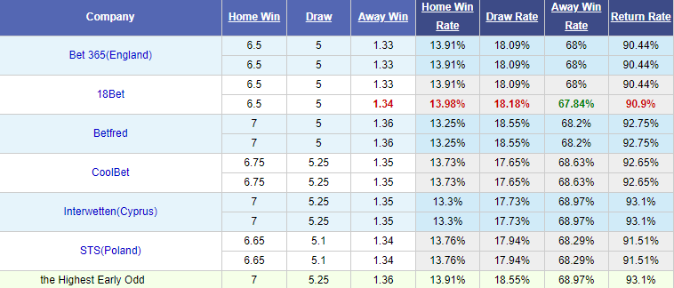 Nhận định bóng đá Belenenses vs AS Roma, 17h00 ngày 4/8: Giao hữu
