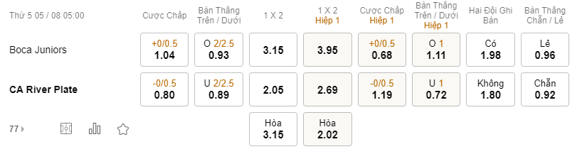 Nhận định bóng đá Boca Juniors vs River Plate, 5h00 ngày 5/8: Cúp QG Argentina