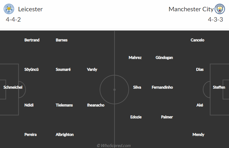 Nhận định bóng đá Leicester City vs Man City, 23h15 ngày 7/8: Siêu Cúp Anh