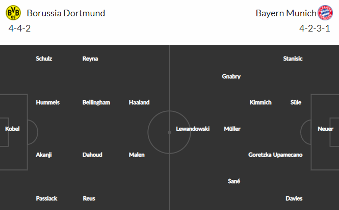 Nhận định bóng đá Dortmund vs Bayern Munich, 01h30 ngày 18/08: Siêu Cúp Đức