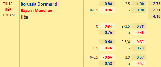 Nhận định bóng đá Dortmund vs Bayern Munich, 01h30 ngày 18/08: Siêu Cúp Đức