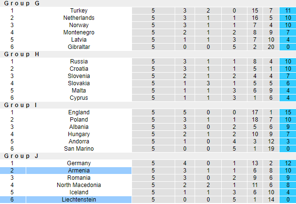 Nhận định, soi kèo Armenia vs Liechtenstein, 23h00 ngày 8/9: Vòng loại World Cup 2022