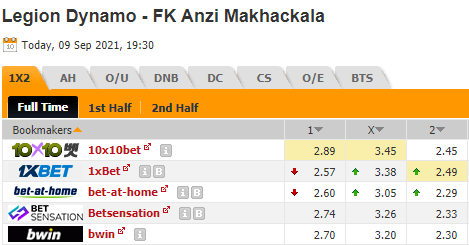 Nhận định bóng đá Legion Dynamo vs Anzhi, 19h30 ngày 09/09: Hạng 3 Nga