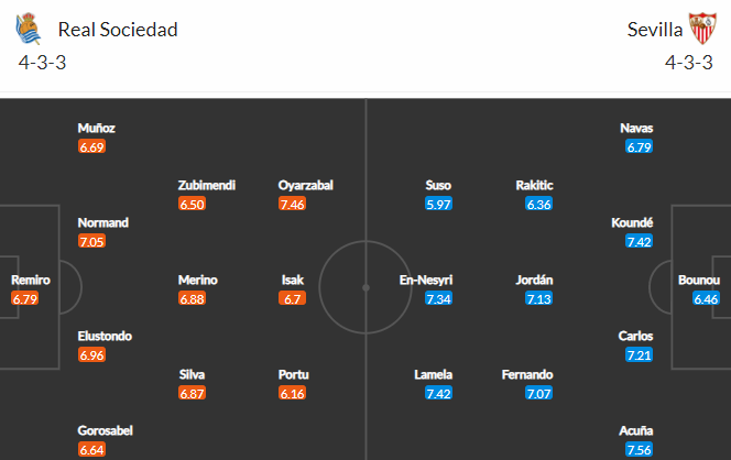 Nhận định bóng đá Sociedad vs Sevilla, 21h15 ngày 19/09: VĐQG Tây Ban Nha