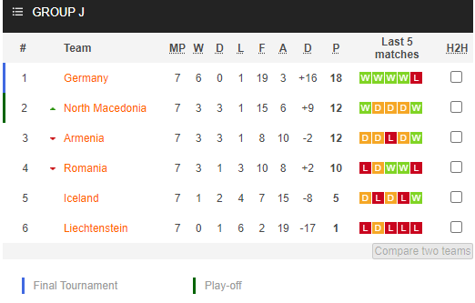 Nhận định bóng đá Bắc Macedonia vs Đức, 01h45 ngày 12/10: Vòng loại World Cup 2022