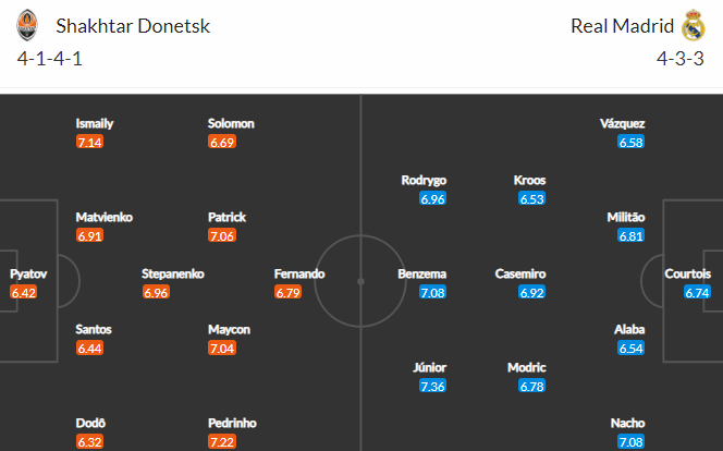 Nhận định bóng đá Shakhtar Donetsk vs Real Madrid, 02h00 ngày 20/10: Cúp C1 Châu Âu