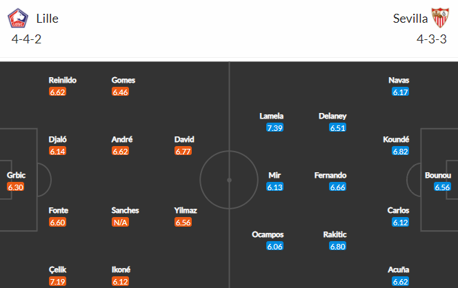 Nhận định bóng đá Lille vs Sevilla, 02h00 ngày 21/10: Cúp C1 Châu Âu