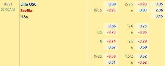 Nhận định bóng đá Lille vs Sevilla, 02h00 ngày 21/10: Cúp C1 Châu Âu