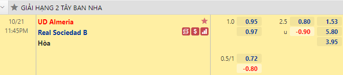 Nhận định bóng đá Almeria vs Sociedad B, 23h45 ngày 21/10: Hạng 2 Tây Ban Nha