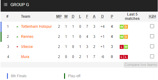 Nhận định bóng đá Vitesse vs Tottenham, 23h45 ngày 21/10: Europa League 2