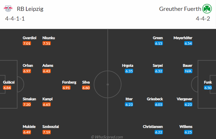 Nhận định RB Leipzig vs Greuther Furth, 20h30 ngày 23/11: VĐQG Đức