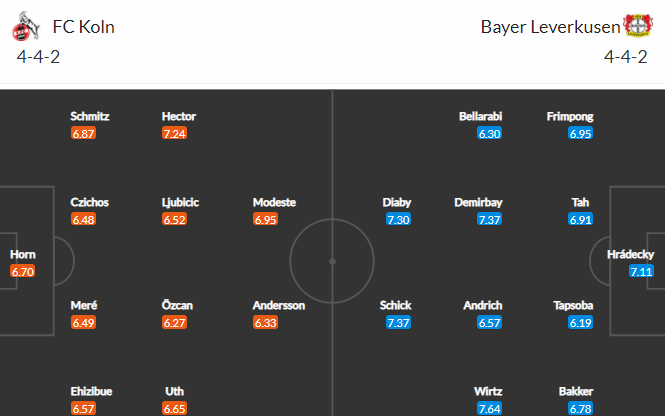 Nhận định bóng đá FC Koln vs Leverkusen, 20h30 ngày 24/10: VĐQG Đức