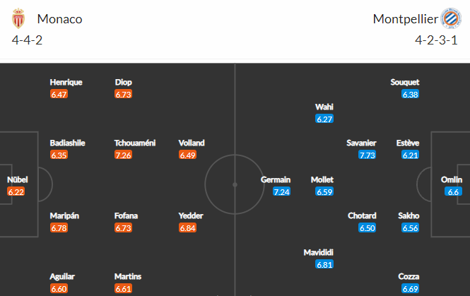 Nhận định bóng đá Monaco vs Montpellier, 22h00 ngày 24/10: VĐQG Pháp