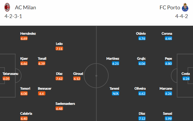 Nhận định bóng đá AC Milan vs Porto, 00h45 ngày 04/11: Cúp C1 châu Âu