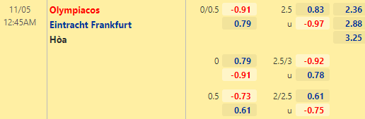 Nhận định bóng đá Olympiacos vs Eintracht Frankfurt, 00h45 ngày 05/11: Europa League