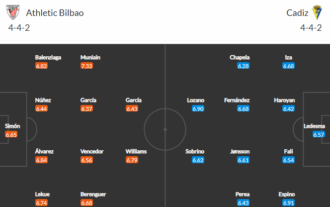 Nhận định bóng đá Bilbao vs Cadiz, 03h00 ngày 06/11: VĐQG Tây Ban Nha