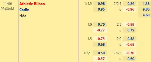 Nhận định bóng đá Bilbao vs Cadiz, 03h00 ngày 06/11: VĐQG Tây Ban Nha