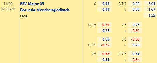 Nhận định bóng đá Mainz vs Monchengladbach, 02h30 ngày 06/11: VĐQG Đức