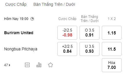 Nhận định bóng đá Buriram United vs Nong Bua Pitchaya, 19h00 ngày 09/11: VĐQG Thái Lan