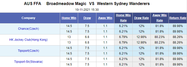 Nhận định bóng đá Broadmeadow Magic vs Western Sydney, 15h30 ngày 10/11: Cúp QG Australia