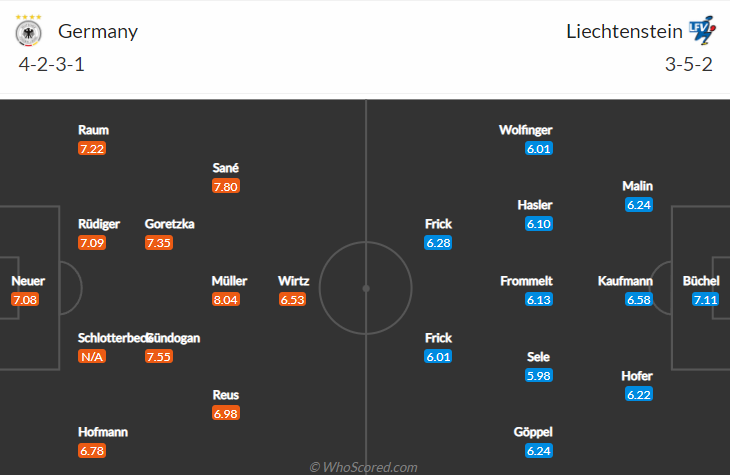Đức vs Liechtenstein, 2h45 ngày 12/10: Vòng loại World Cup
