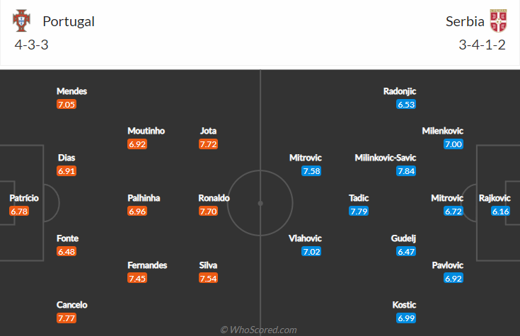 Nhận định bóng đá Bồ Đào Nha vs Serbia, 2h45 ngày 15/11: Vòng loại World Cup 2022