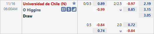 Nhận định bóng đá Universidad de Chile vs O'Higgins, 06h00 ngày 16/11: VĐQG Chile