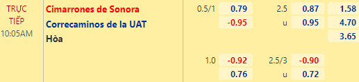Nhận định bóng đá Cimarrones Sonora vs Correcaminos UAT, 10h05 ngày 18/11: Hạng 2 Mexico